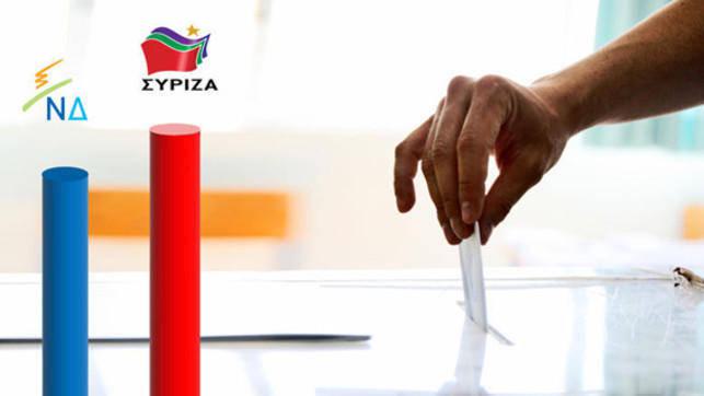 Κλείσιμο της «ψαλίδας» μεταξύ ΝΔ και ΣΥΡΙΖΑ, εμφανίζουν δύο νέες δημοσκοπήσεις