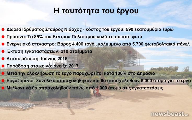 Infografic