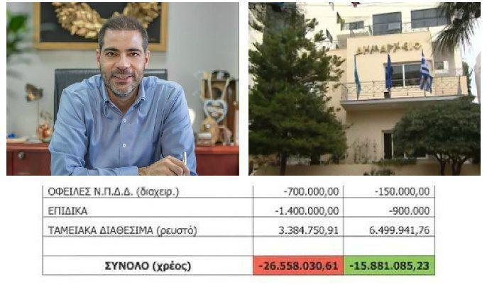 Δήμος Αλίμου: Μέσα σε 28 μήνες μείωσε τα χρέη κατά 38%! (πίνακας)