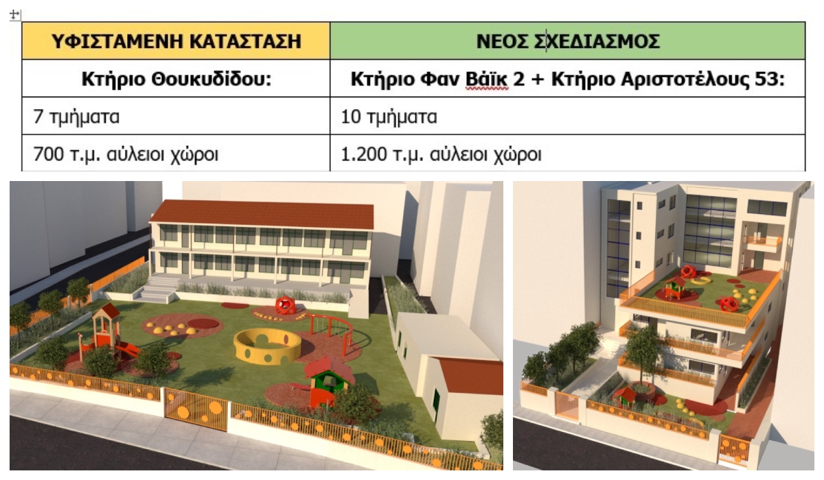 Aνδρέας Κονδύλης: Δύο νέοι μεγάλοι παιδικοί σταθμοί στον Άλιμο