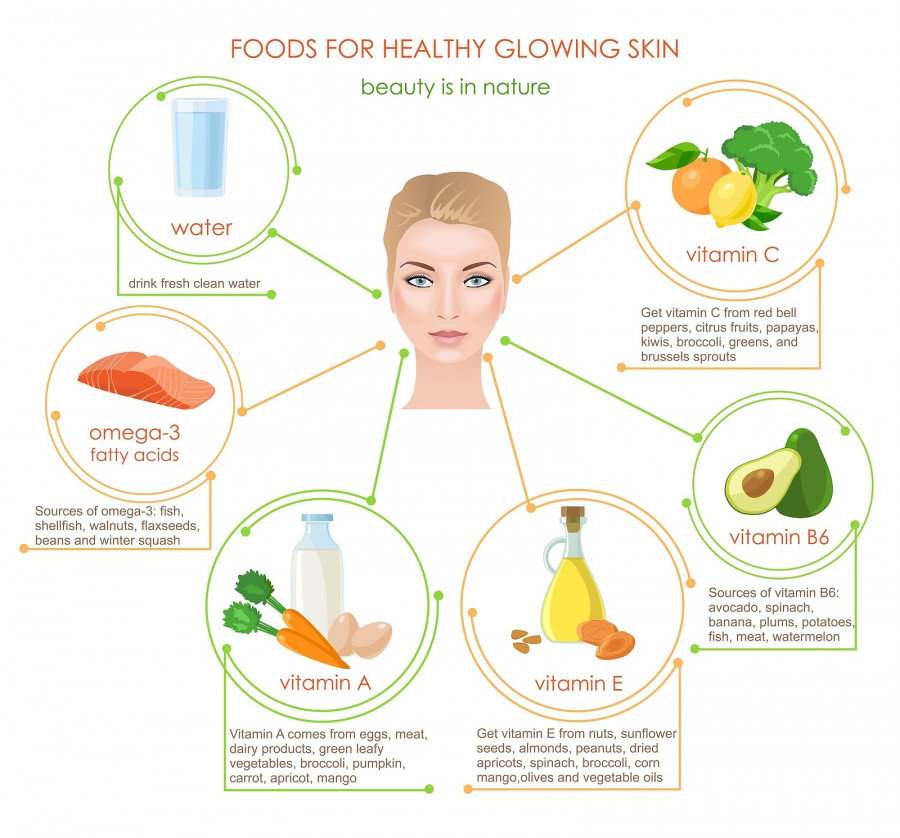 skincare-vitamins